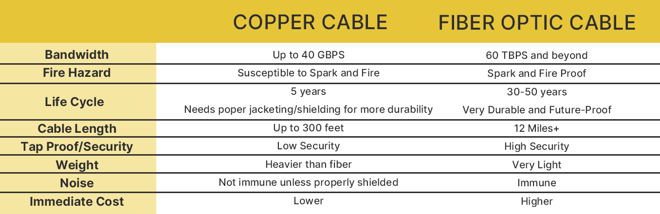 Copper_VS_Fiber